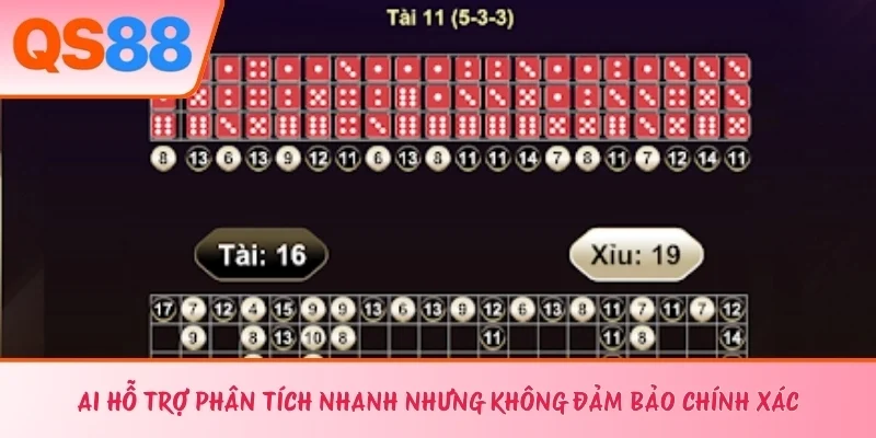 AI hỗ trợ phân tích nhanh nhưng không đảm bảo chính xác 