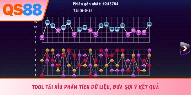 Tool tài xỉu phân tích dữ liệu, đưa gợi ý kết quả 